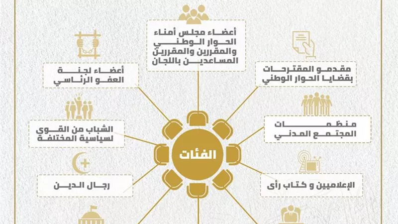 اليوم.. انطلاق الحوار الوطني بمشاركة جميع القوى السياسية والمجتمعية