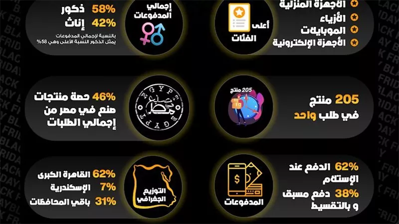 حملة جوميا بلاك فرايدي تحقق نموا ملحوظا وتصدر المنتجات محلية الصنع