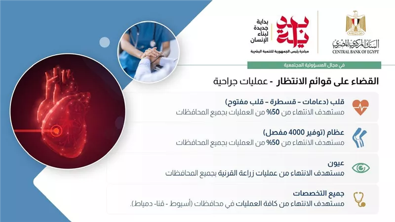 البنك المركزي المصري يشارك في مبادرة 