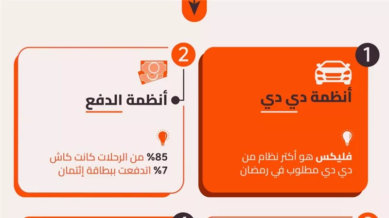 دي دي مصر تسهّل التنقل في رمضان.. حلول مبتكرة لتجربة أكثر سلاسة