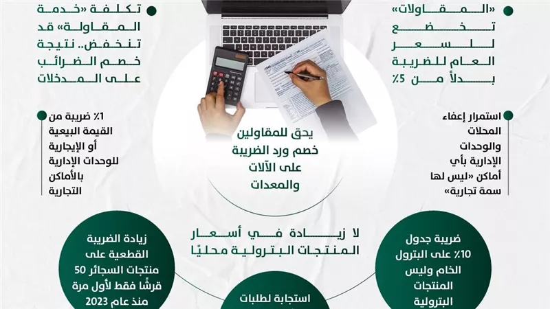 بالإنفوجراف.. المالية توضح حقيقة الزيادة الجديدة  لضريبة القيمة المضافة