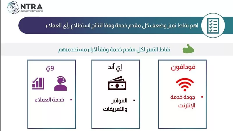  القومي لتنظيم الاتصالات يصدر تقرير استطلاع رأي المستخدمين لخدمات المحمول والإنترنت الثاب