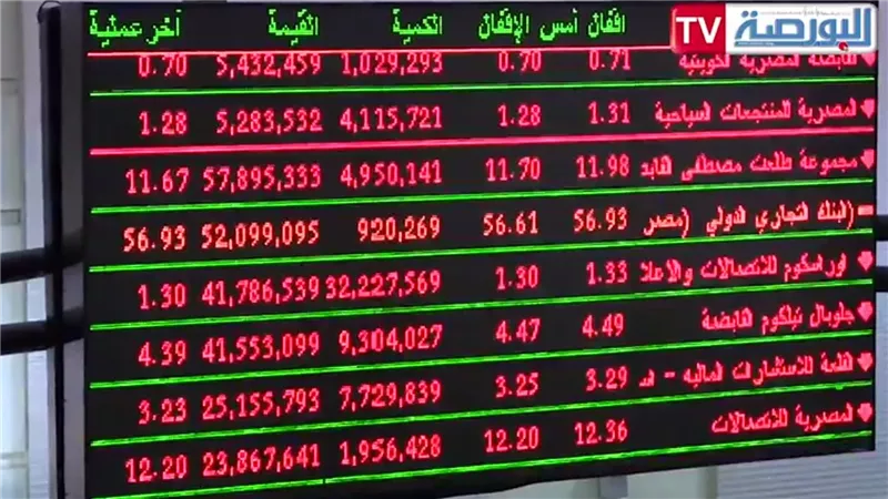450.6 مليار جنيه قيم تداولات البورصة خلال الأسبوع الماضي 