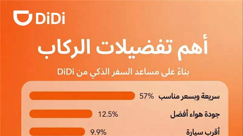 دي دي تكشف عن مساعد سفر ذكي في الصين