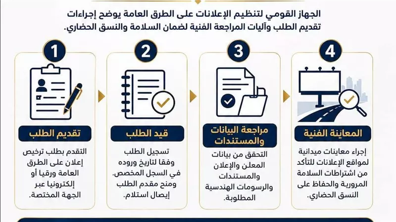 القومي لتنظيم الإعلانات يوضح إجراءات ترخيص الإعلانات على الطرق العامة
