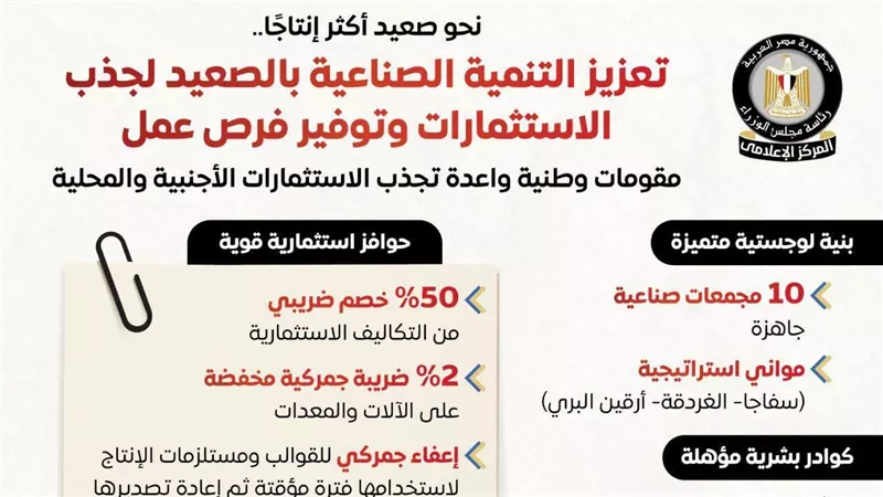 10 مجمعات صناعية وحوافز استثمارية.. كيف تعزز الدولة جاذبية صعيد مصر للاستثمار؟