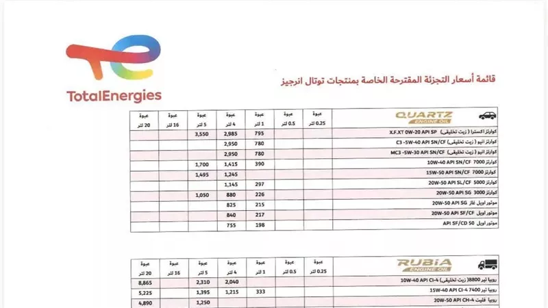 «توتال إنرجيز» ترفع أسعار زيوت السيارات بمصر.. زيادات تصل إلى 225 جنيهًا