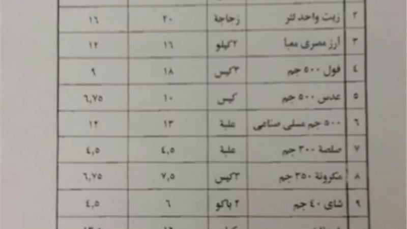 ماهر عبداللطيف: 1000 كرتونة لمعرض «أهلاً رمضان» بتخفيض 20%