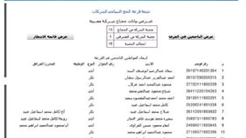 ننشر أسماء الفائزين بقرعة الحج السياحى لعام 2017