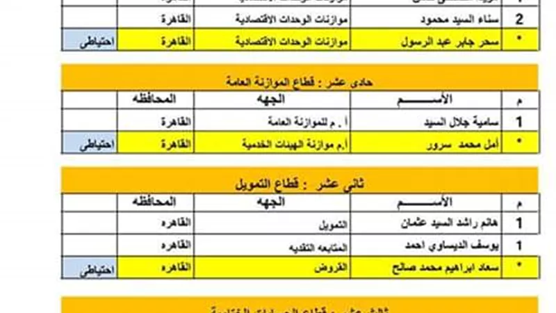 أسماء الفائزين بقرعة الحج السياحي 2017 بـ«المالية»