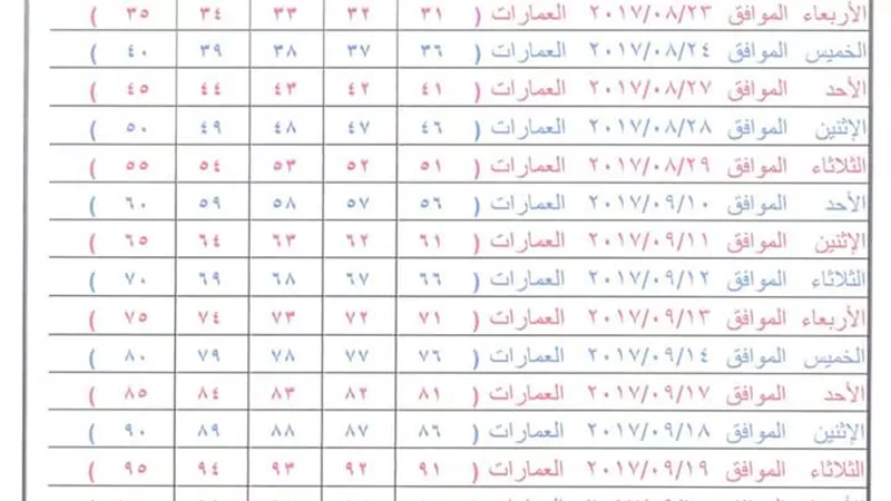 تعرف على مواعيد تسليم شقق الإسكان الاجتماعي بالبحر الأحمر