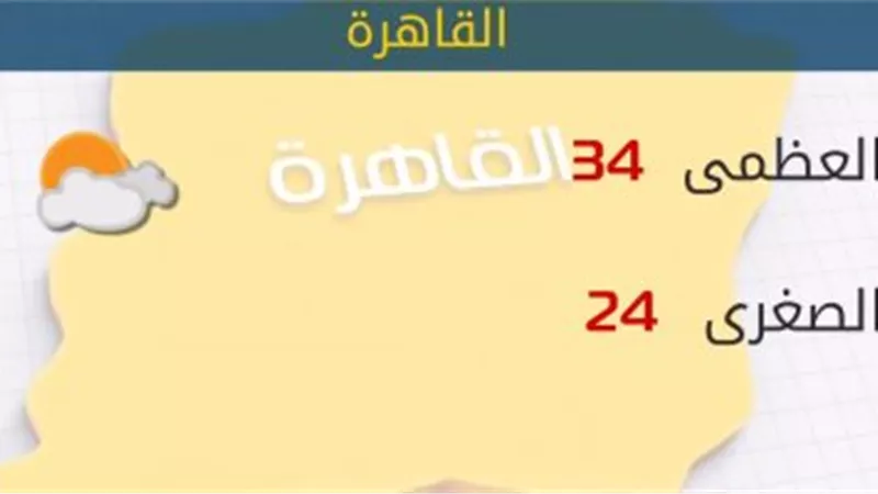 الأرصاد: طقس اليوم مائل للحرارة.. والعظمى بالقاهرة 34 درجة