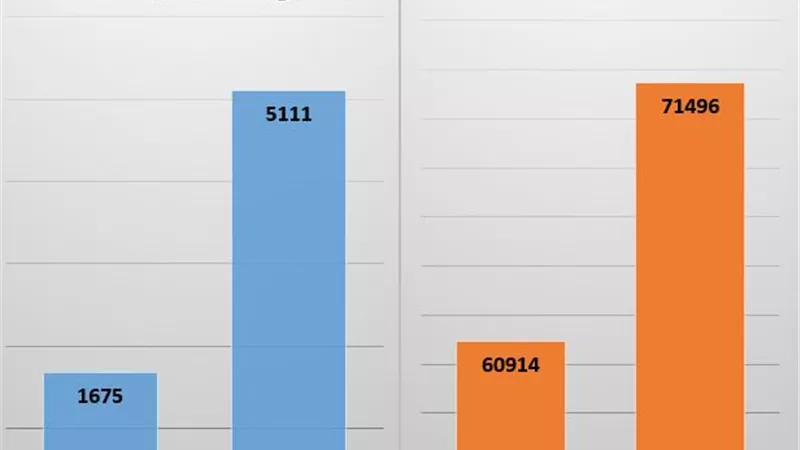 مؤشر الربحية لشركات قطاع الأعمال العام يتجاوز 5 مليارات جنيه