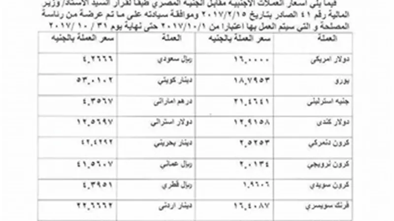 «الجمارك» تعلن أسعار العملات الأجنبية أمام الجنيه خلال أكتوبر