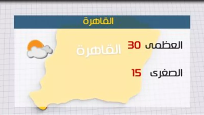  الأرصاد: ارتفاع طفيف فى درجات الحرارة اليوم.. والعظمى بالقاهرة 30 درجة