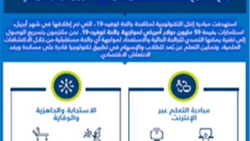 انتل:جائحة كورونا تُمهد لحقبةٍ جديدة من التعاون التقني